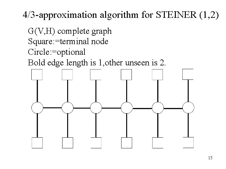 4/3 -approximation algorithm for STEINER (1, 2) G(V, H) complete graph Square: =terminal node