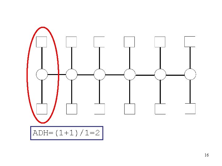 ADH=(1+1)/1=2 16 