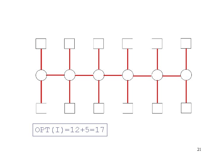 OPT(I)=12+5=17 21 