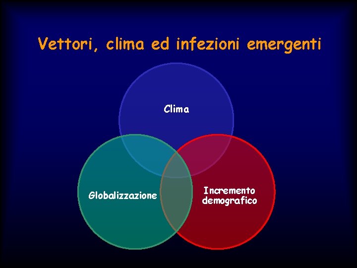 Vettori, clima ed infezioni emergenti Clima Globalizzazione Incremento demografico 