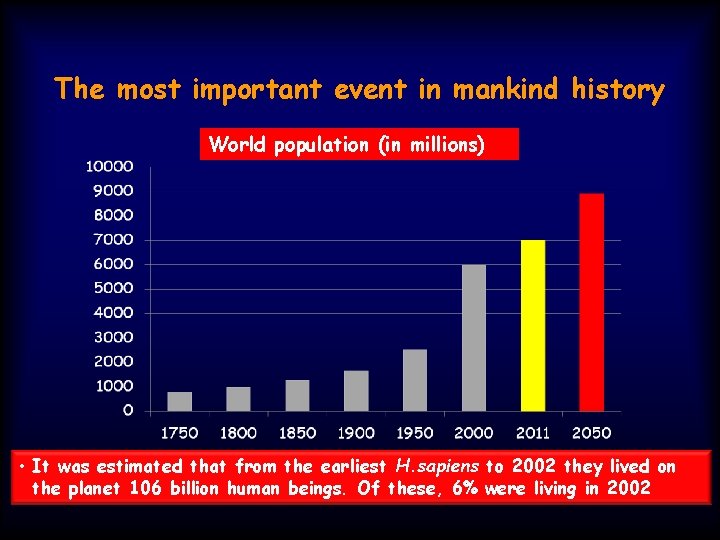 The most important event in mankind history World population (in millions) • It was