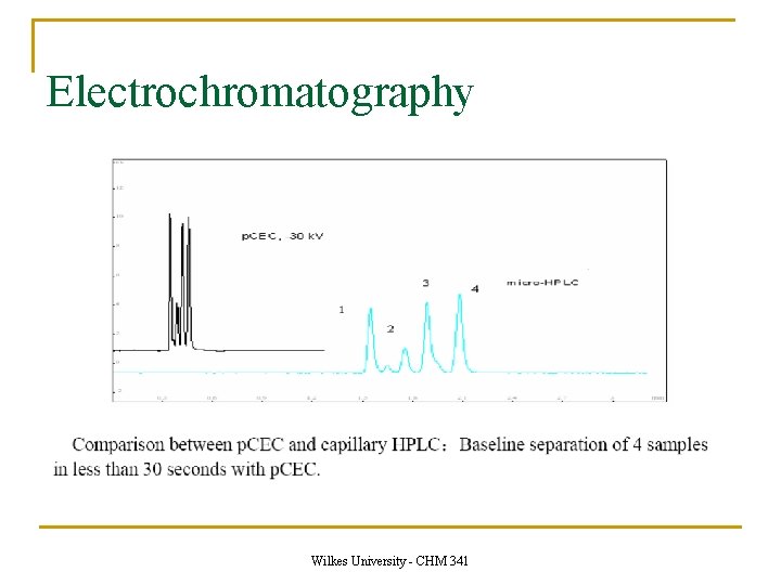 Electrochromatography Wilkes University - CHM 341 