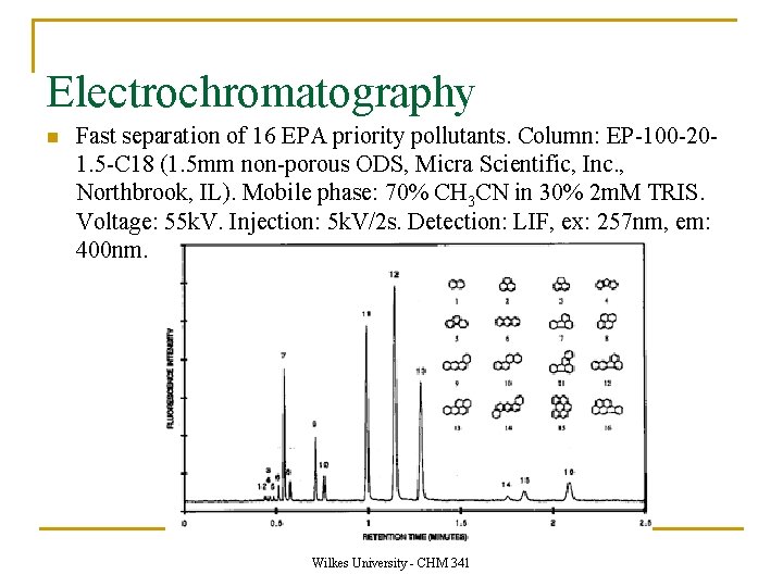 Electrochromatography n Fast separation of 16 EPA priority pollutants. Column: EP-100 -201. 5 -C