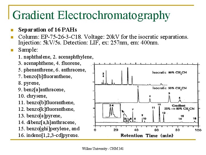 Gradient Electrochromatography n n n Separation of 16 PAHs Column: EP-75 -26 -3 -C