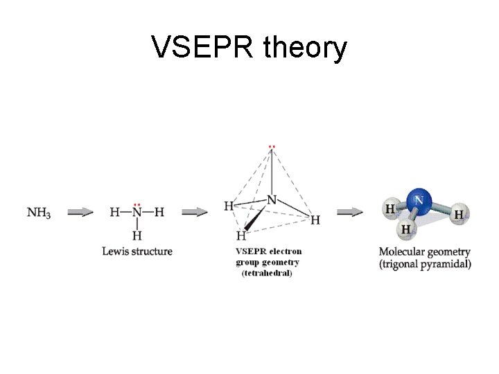 VSEPR theory 