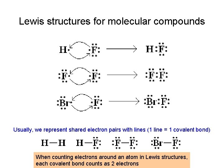 Lewis structures for molecular compounds Usually, we represent shared electron pairs with lines (1