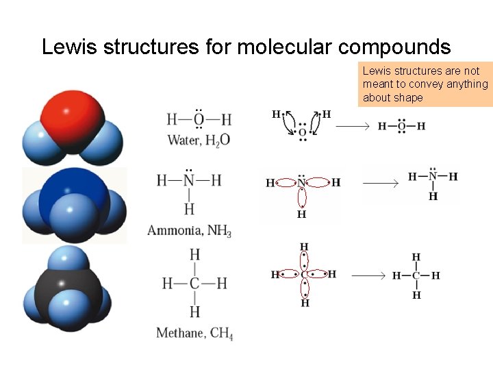 Lewis structures for molecular compounds Lewis structures are not meant to convey anything about