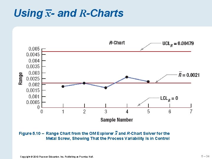 Using x- and R-Charts Figure 5. 10 – Range Chart from the OM Explorer