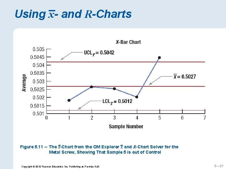 Using x- and R-Charts Figure 5. 11 – The x-Chart from the OM Explorer