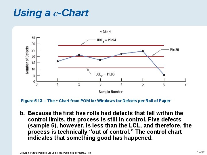 Using a c-Chart Figure 5. 13 – The c-Chart from POM for Windows for