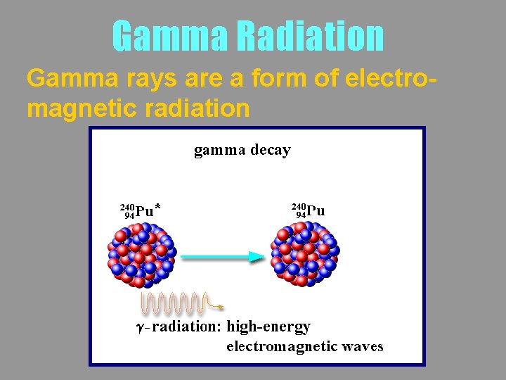 Gamma Radiation Gamma rays are a form of electromagnetic radiation 