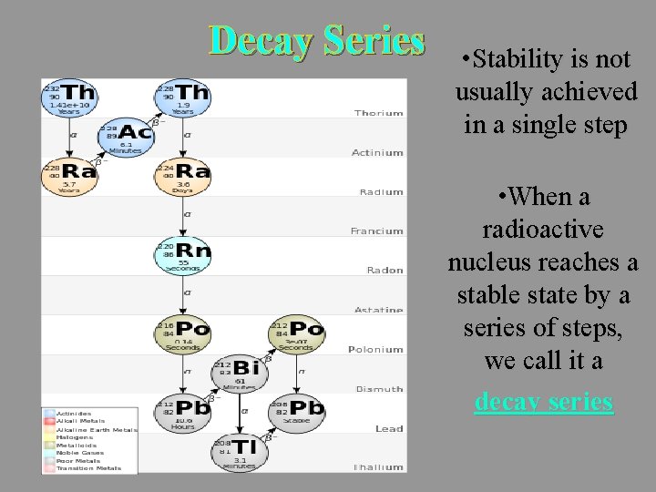 Decay Series • Stability is not usually achieved in a single step • When