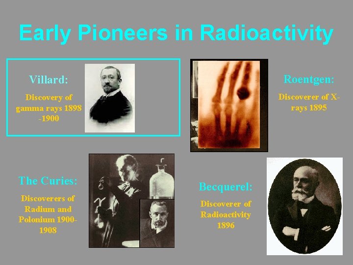 Early Pioneers in Radioactivity Rutherford: Villard: Roentgen: Discoverer Discovery of Alpha and Beta gamma