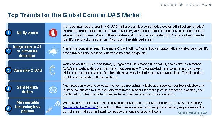 Top Trends for the Global Counter UAS Market 1 No fly zones 2 Integration