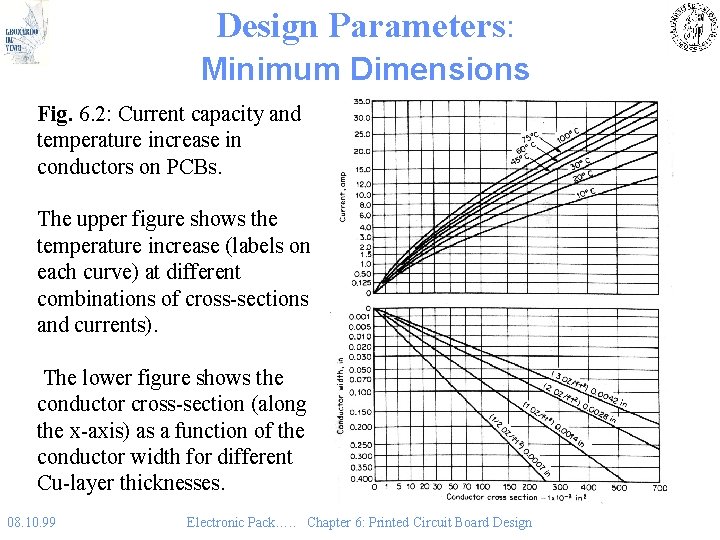 Design Parameters: Minimum Dimensions Fig. 6. 2: Current capacity and temperature increase in conductors