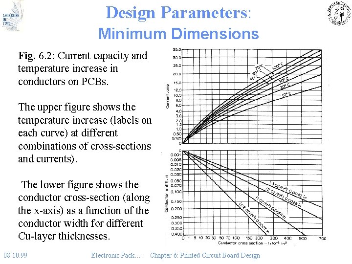 Design Parameters: Minimum Dimensions Fig. 6. 2: Current capacity and temperature increase in conductors Design Parameters: Minimum Dimensions Fig. 6. 2: Current capacity and temperature increase in conductors