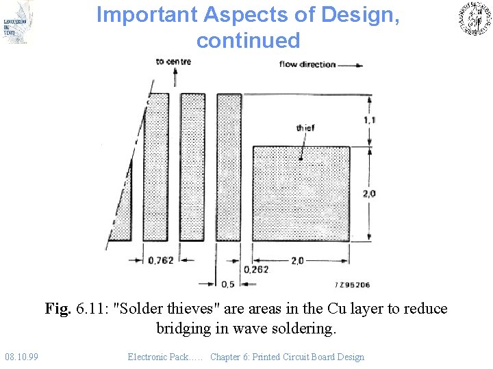 Important Aspects of Design, continued Fig. 6. 11: "Solder thieves" areas in the Cu Important Aspects of Design, continued Fig. 6. 11: "Solder thieves" areas in the Cu