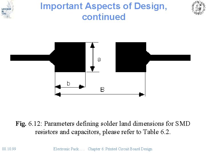 Important Aspects of Design, continued Fig. 6. 12: Parameters defining solder land dimensions for