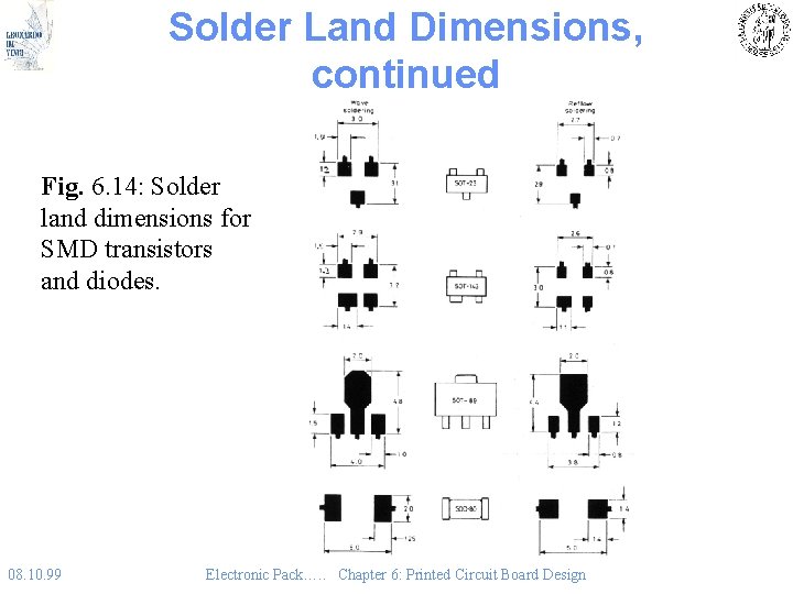 Solder Land Dimensions, continued Fig. 6. 14: Solder land dimensions for SMD transistors and Solder Land Dimensions, continued Fig. 6. 14: Solder land dimensions for SMD transistors and