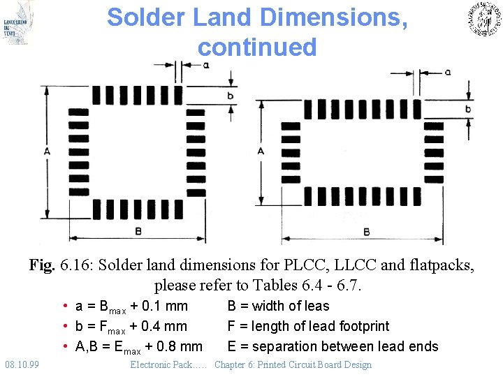 Solder Land Dimensions, continued Fig. 6. 16: Solder land dimensions for PLCC, LLCC and