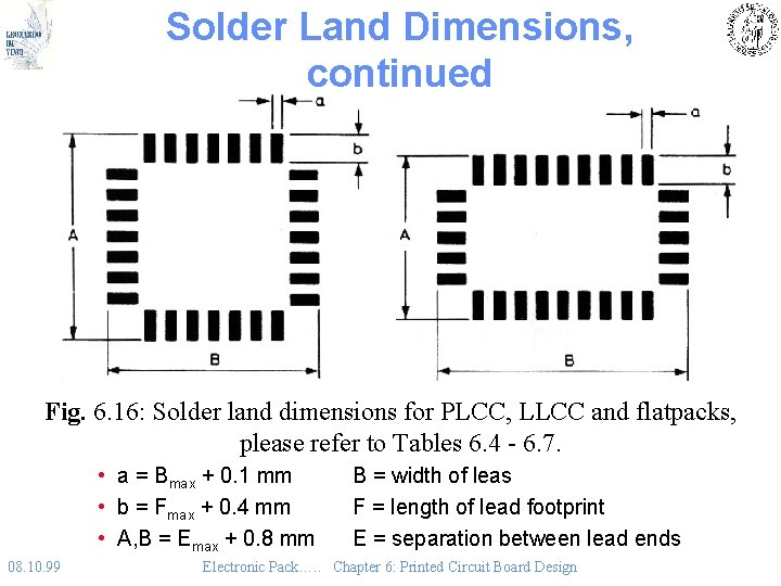 Solder Land Dimensions, continued Fig. 6. 16: Solder land dimensions for PLCC, LLCC and Solder Land Dimensions, continued Fig. 6. 16: Solder land dimensions for PLCC, LLCC and