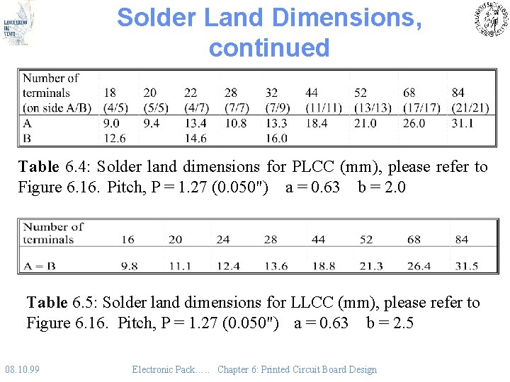 Solder Land Dimensions, continued Table 6. 4: Solder land dimensions for PLCC (mm), please