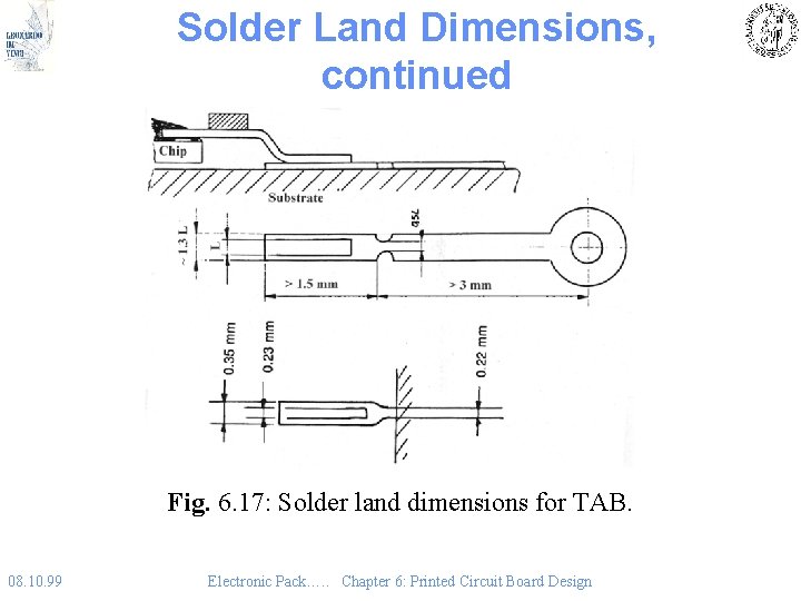 Solder Land Dimensions, continued Fig. 6. 17: Solder land dimensions for TAB. 08. 10.