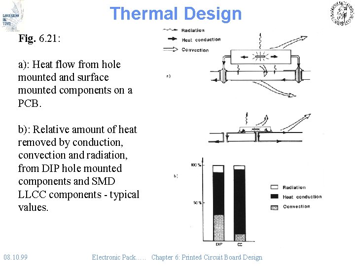 Thermal Design Fig. 6. 21: a): Heat flow from hole mounted and surface mounted