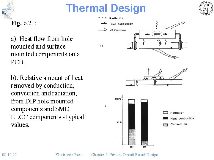 Thermal Design Fig. 6. 21: a): Heat flow from hole mounted and surface mounted Thermal Design Fig. 6. 21: a): Heat flow from hole mounted and surface mounted