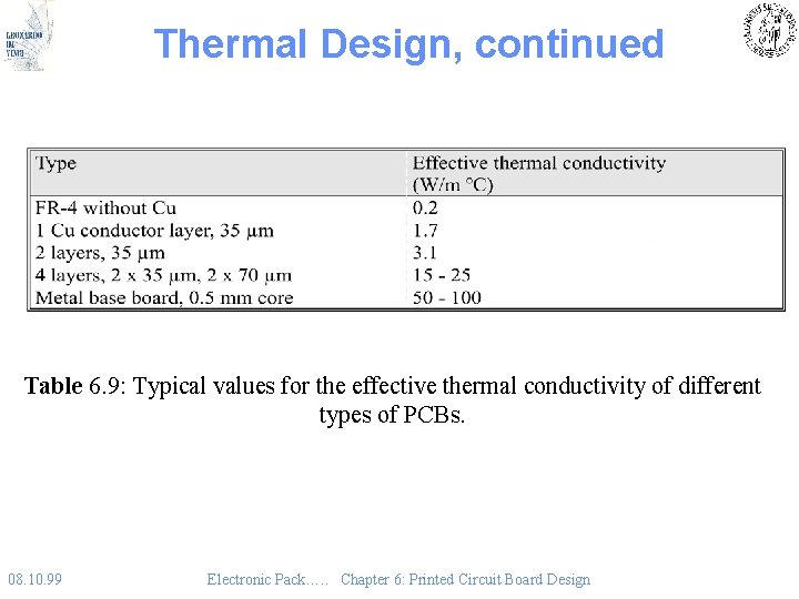 Thermal Design, continued Table 6. 9: Typical values for the effective thermal conductivity of