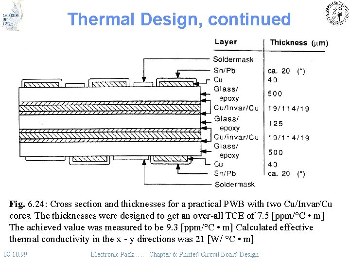 Thermal Design, continued Fig. 6. 24: Cross section and thicknesses for a practical PWB Thermal Design, continued Fig. 6. 24: Cross section and thicknesses for a practical PWB