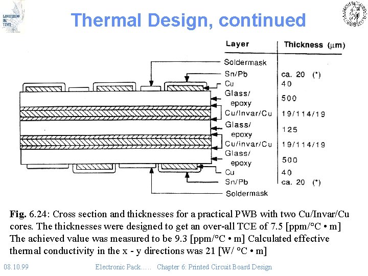 Thermal Design, continued Fig. 6. 24: Cross section and thicknesses for a practical PWB