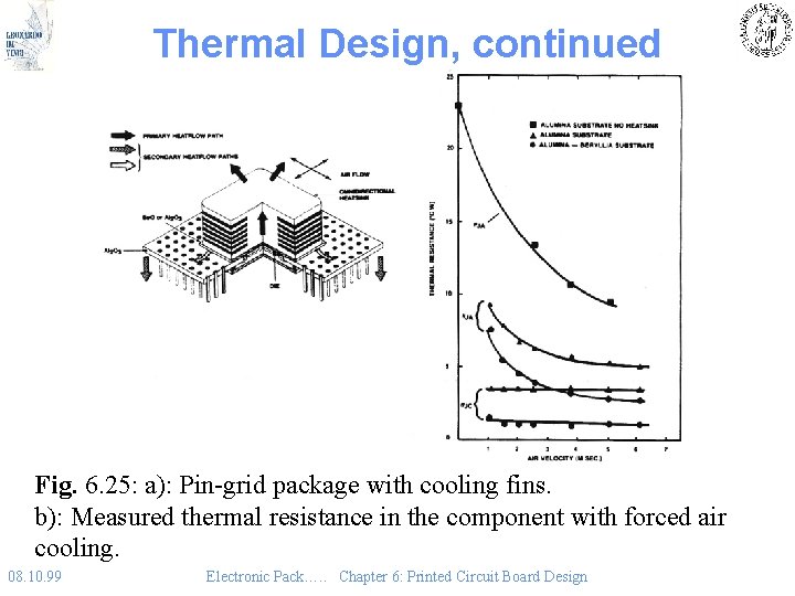 Thermal Design, continued Fig. 6. 25: a): Pin-grid package with cooling fins. b): Measured Thermal Design, continued Fig. 6. 25: a): Pin-grid package with cooling fins. b): Measured