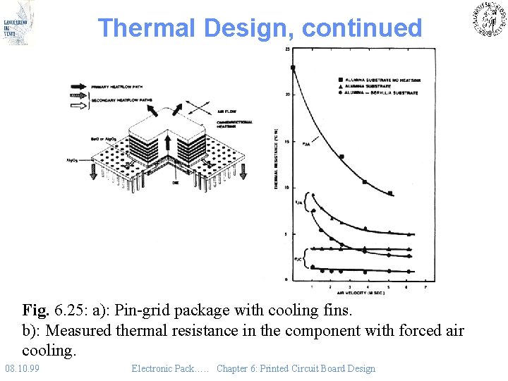 Thermal Design, continued Fig. 6. 25: a): Pin-grid package with cooling fins. b): Measured