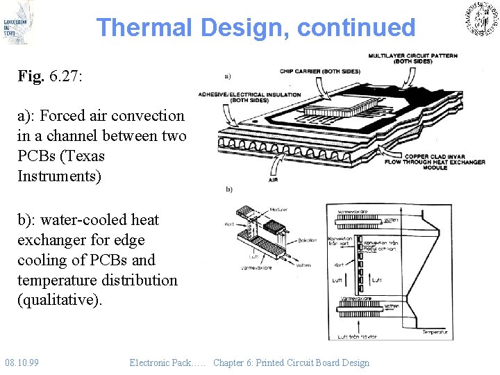Thermal Design, continued Fig. 6. 27: a): Forced air convection in a channel between