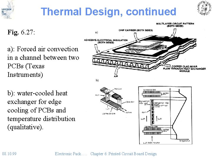 Thermal Design, continued Fig. 6. 27: a): Forced air convection in a channel between Thermal Design, continued Fig. 6. 27: a): Forced air convection in a channel between