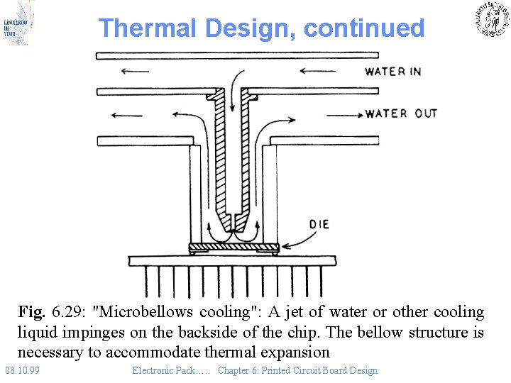 Thermal Design, continued Fig. 6. 29: "Microbellows cooling": A jet of water or other