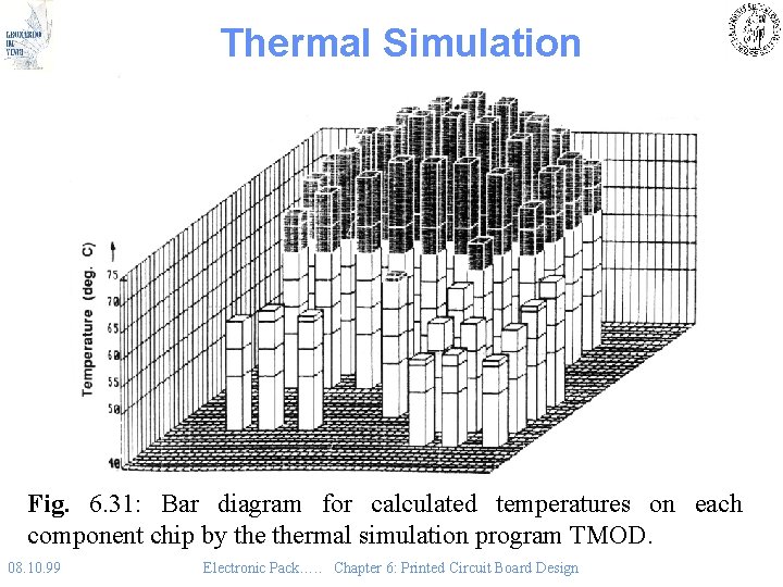 Thermal Simulation Fig. 6. 31: Bar diagram for calculated temperatures on each component chip Thermal Simulation Fig. 6. 31: Bar diagram for calculated temperatures on each component chip