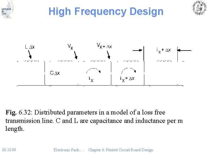 High Frequency Design Fig. 6. 32: Distributed parameters in a model of a loss High Frequency Design Fig. 6. 32: Distributed parameters in a model of a loss