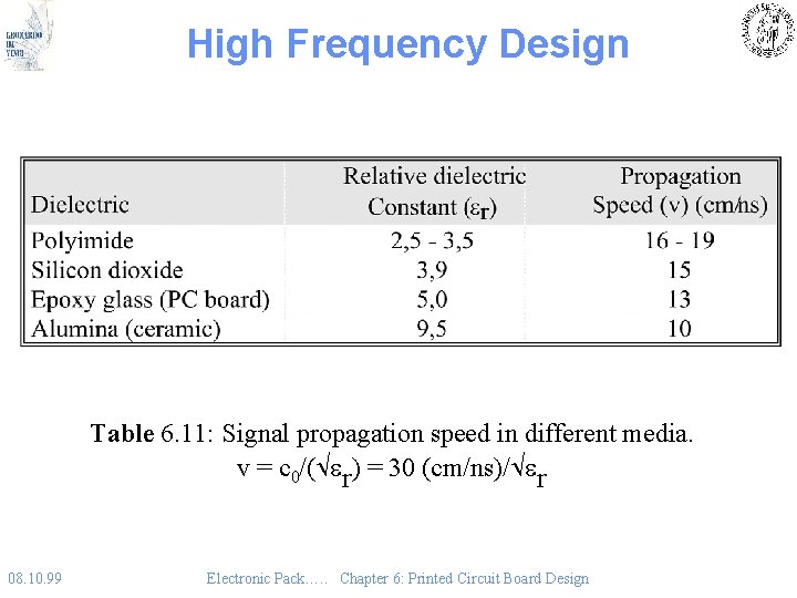 High Frequency Design Table 6. 11: Signal propagation speed in different media. v = High Frequency Design Table 6. 11: Signal propagation speed in different media. v =