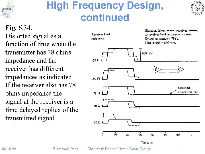 High Frequency Design, continued Fig. 6. 34: Distorted signal as a function of time
