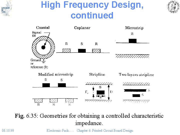 High Frequency Design, continued Fig. 6. 35: Geometries for obtaining a controlled characteristic impedance.