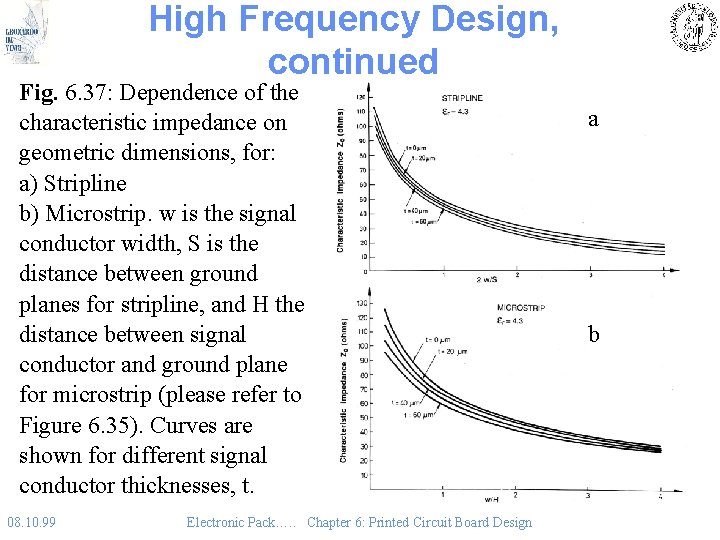 High Frequency Design, continued Fig. 6. 37: Dependence of the characteristic impedance on geometric High Frequency Design, continued Fig. 6. 37: Dependence of the characteristic impedance on geometric