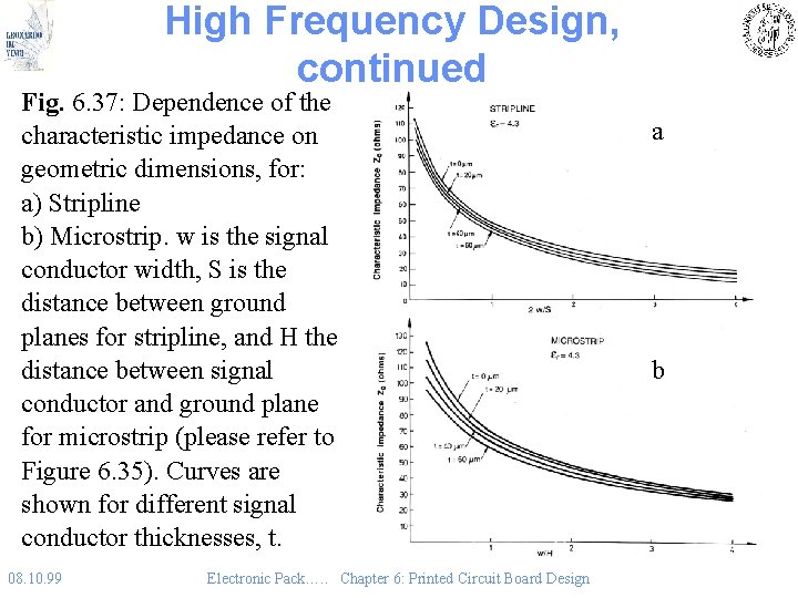 High Frequency Design, continued Fig. 6. 37: Dependence of the characteristic impedance on geometric