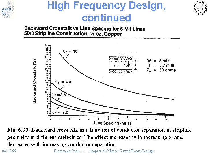High Frequency Design, continued Fig. 6. 39: Backward cross talk as a function of High Frequency Design, continued Fig. 6. 39: Backward cross talk as a function of