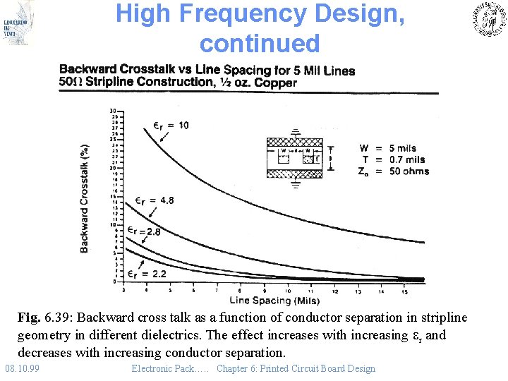 High Frequency Design, continued Fig. 6. 39: Backward cross talk as a function of