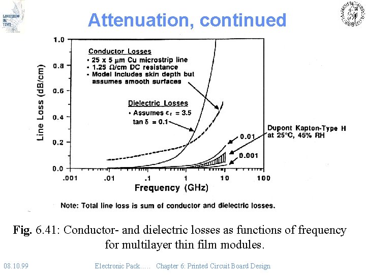 Attenuation, continued Fig. 6. 41: Conductor- and dielectric losses as functions of frequency for