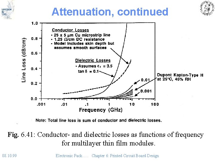 Attenuation, continued Fig. 6. 41: Conductor- and dielectric losses as functions of frequency for Attenuation, continued Fig. 6. 41: Conductor- and dielectric losses as functions of frequency for