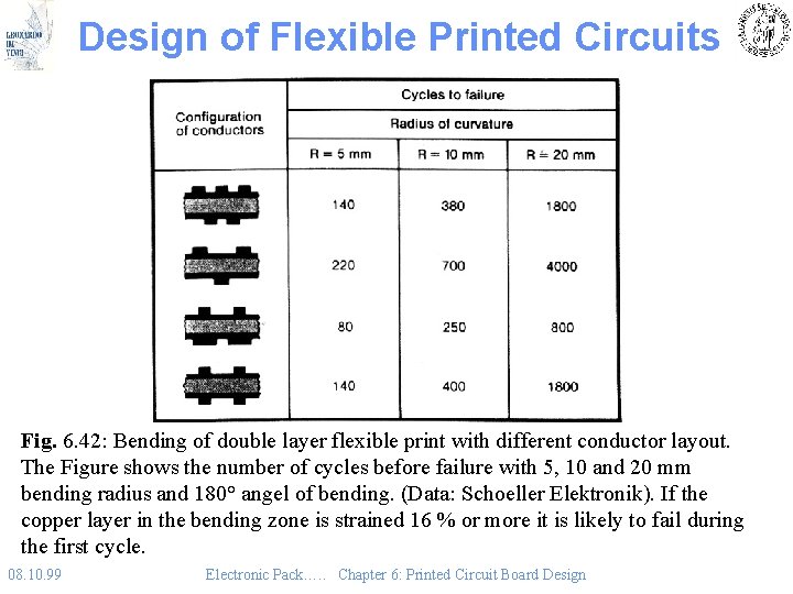 Design of Flexible Printed Circuits Fig. 6. 42: Bending of double layer flexible print Design of Flexible Printed Circuits Fig. 6. 42: Bending of double layer flexible print
