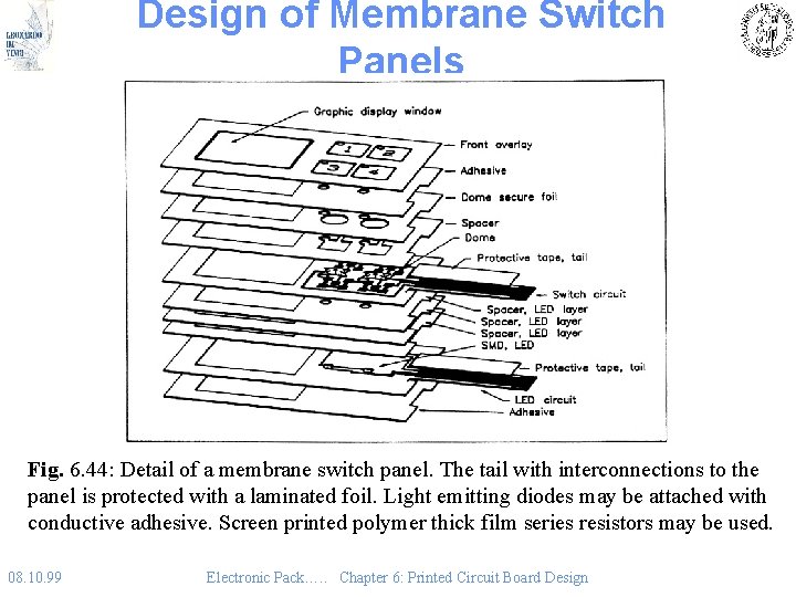 Design of Membrane Switch Panels Fig. 6. 44: Detail of a membrane switch panel. Design of Membrane Switch Panels Fig. 6. 44: Detail of a membrane switch panel.